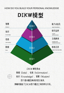 如何搭建你的个人知识体系